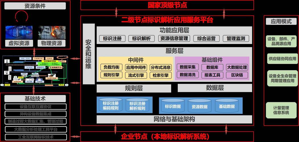 标识赋能万物智联中国电信山东分公司推进建设工业互联网标识解析二级